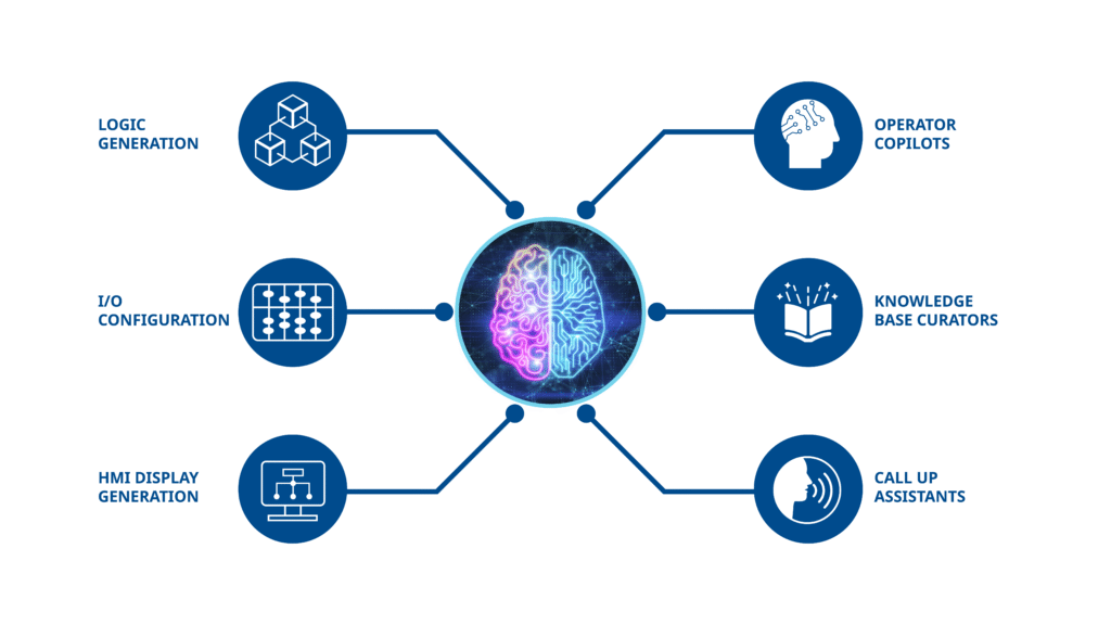Top AI Tools 2025 comparison chart of features and use cases for content, design, and coding