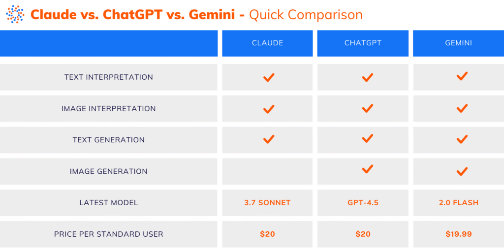 AI assistant comparison 2025